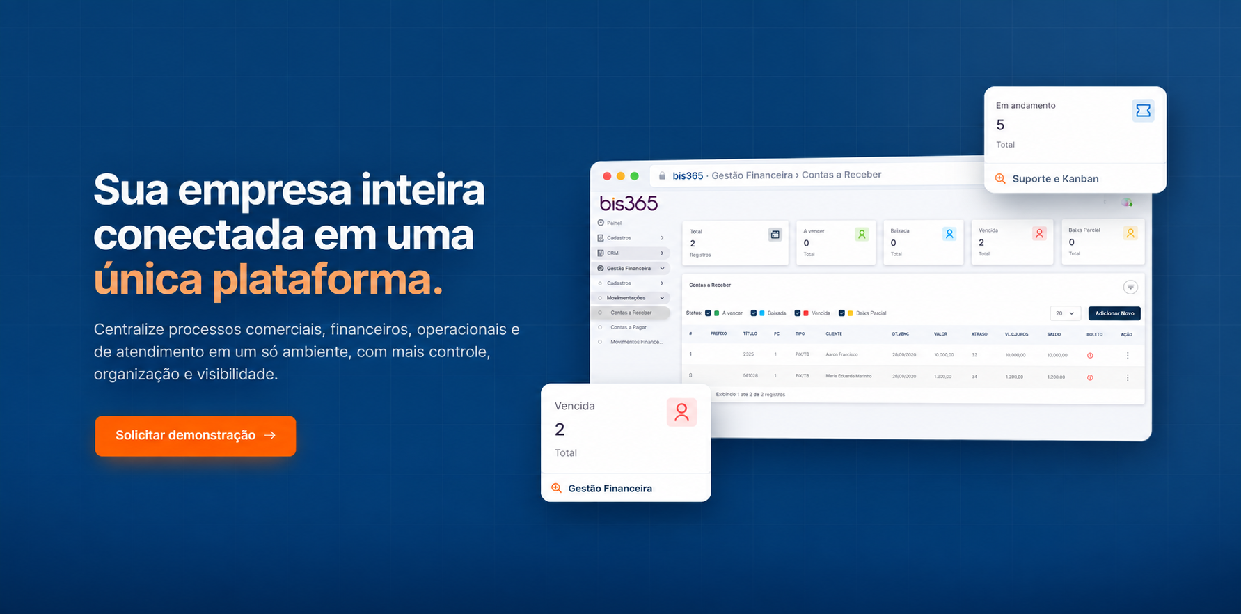 Sua empresa inteira conectada em uma única plataforma. Centralize processos comerciais, financeiros, operacionais e de atendimento em um só ambiente. Solicitar demonstração.