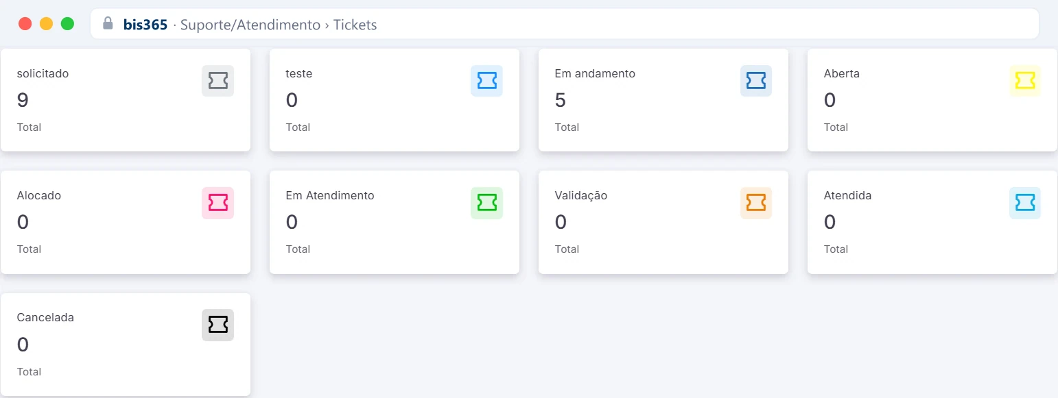 Cartões com o total de tickets em cada status